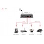 LevelOne GEP-0520 switch di rete Gigabit Ethernet (10/100/1000) Supporto Power over Ethernet (PoE) Nero (GEP-0520)